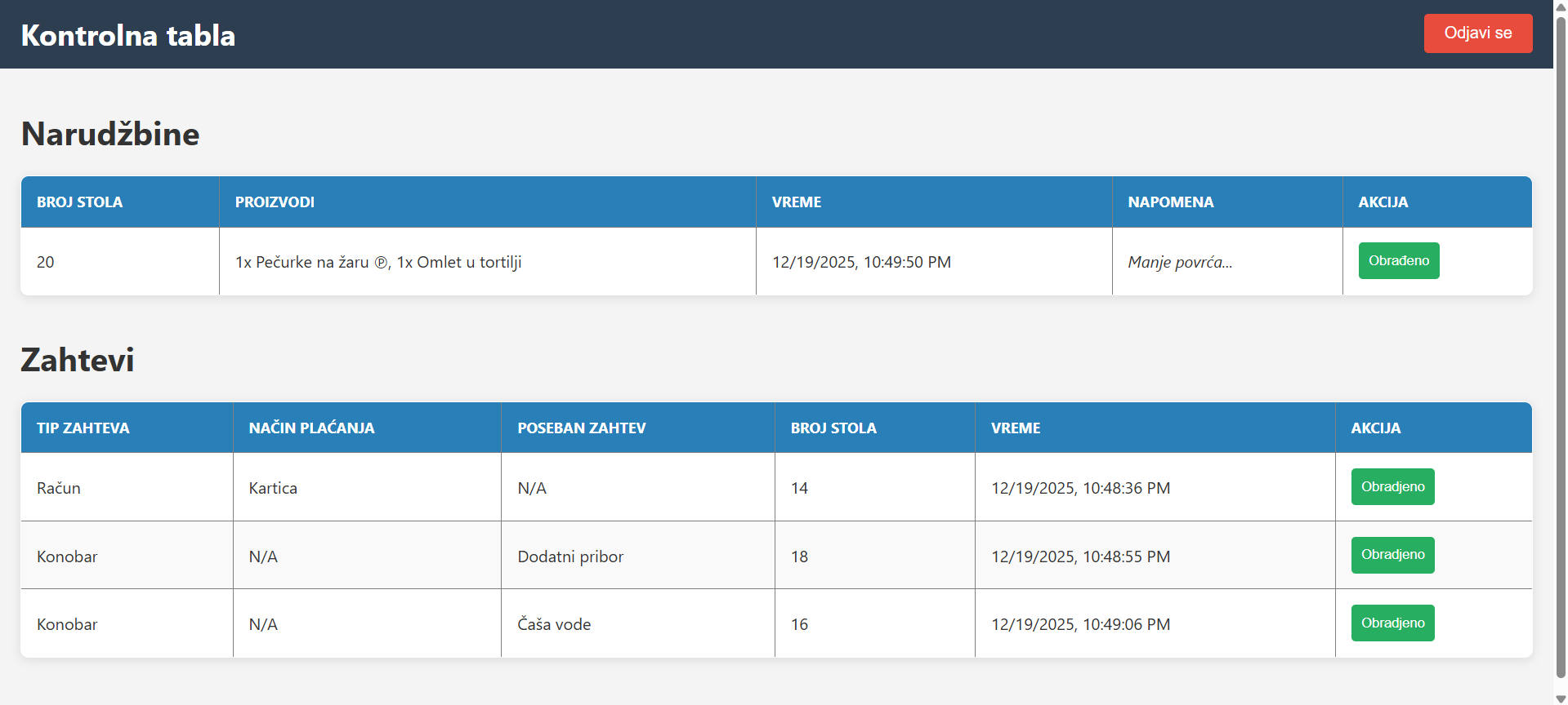 Screenshot dashboarda